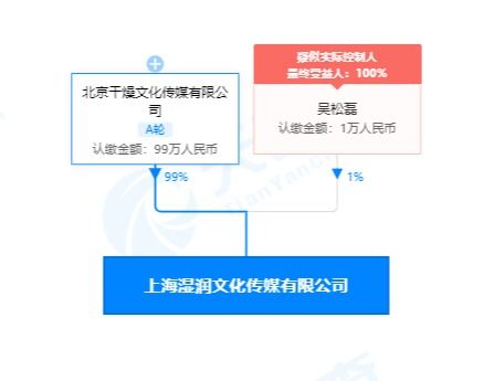 回形针关联公司落户上海，曾获B站百大UP主荣誉，聚焦计算机系统服务领域